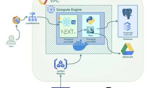 校正ツールの一般提供に至るまでの個人開発記録